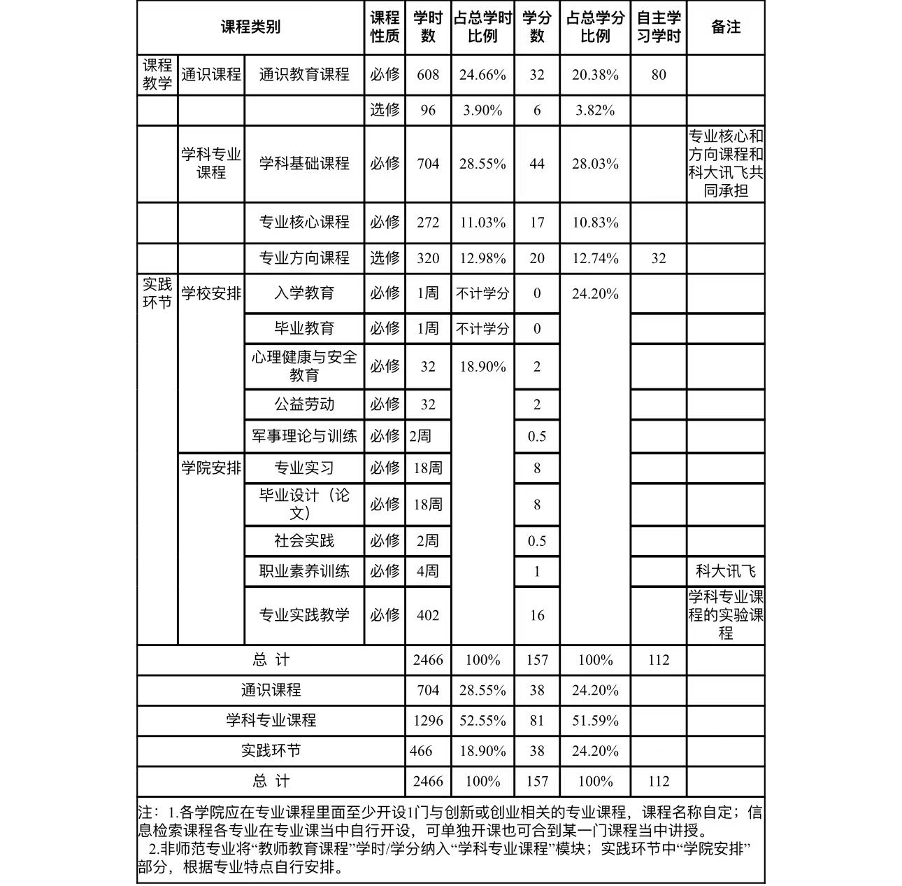 3AEC7